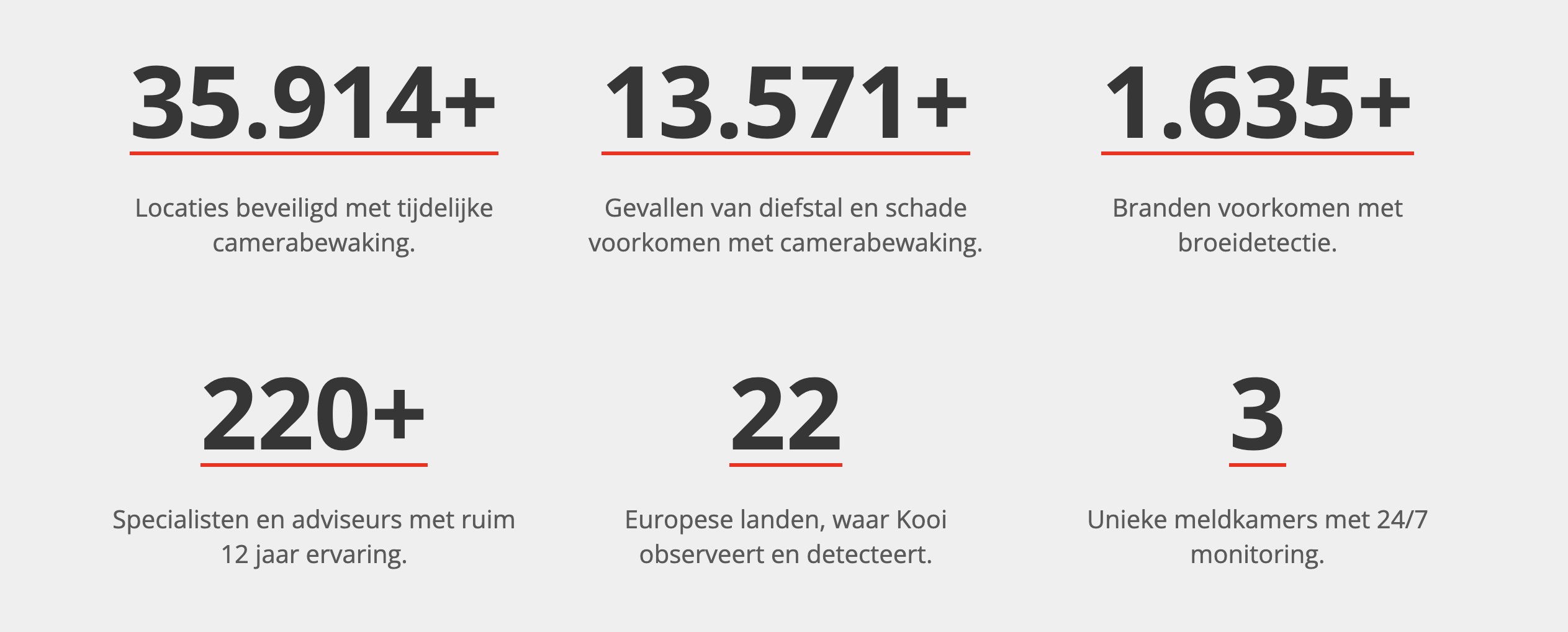 Beveiliging via Kooi